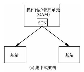 超高密度無(wú)線網(wǎng)絡(luò)的自組織技術(shù)發(fā)展前景與方向——面向未來(lái)網(wǎng)絡(luò)的技術(shù)開發(fā)視角